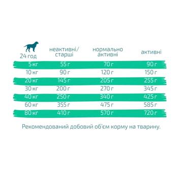 Сухий корм для собак Green Petfood InsectDog Adult Sensitive 10 кг - комахи та рис - купить, цены на MasterZoo - фото 3
