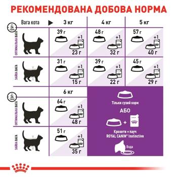 Набор корма Royal Canin Sensible 33 для кошек с чувствительным пищеварением сухой 2кг + влажный 4шт х 85г - купить, цены на MasterZoo - фото 5
