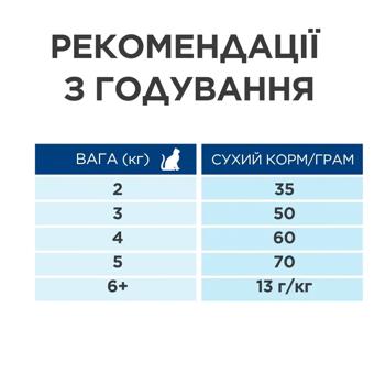 Сухий корм для котів Hill's Science Plan Adult Sterilised Cat Sal 1,5 кг - лосось - купити, ціни на MasterZoo - фото 2