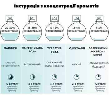 Одеколон для цуценят Menforsan Baby Dog 125мл - купить, цены на - фото 7