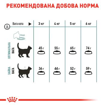 Cat food Royal canin poultry 2400g - buy, prices for MasterZoo - photo 5