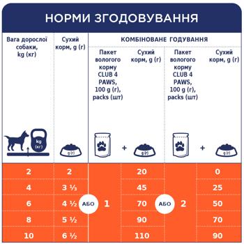 Корм вологий Club 4 Paws Premium з куркою для дорослих собак малих порід 100г - купити, ціни на Восторг - фото 3