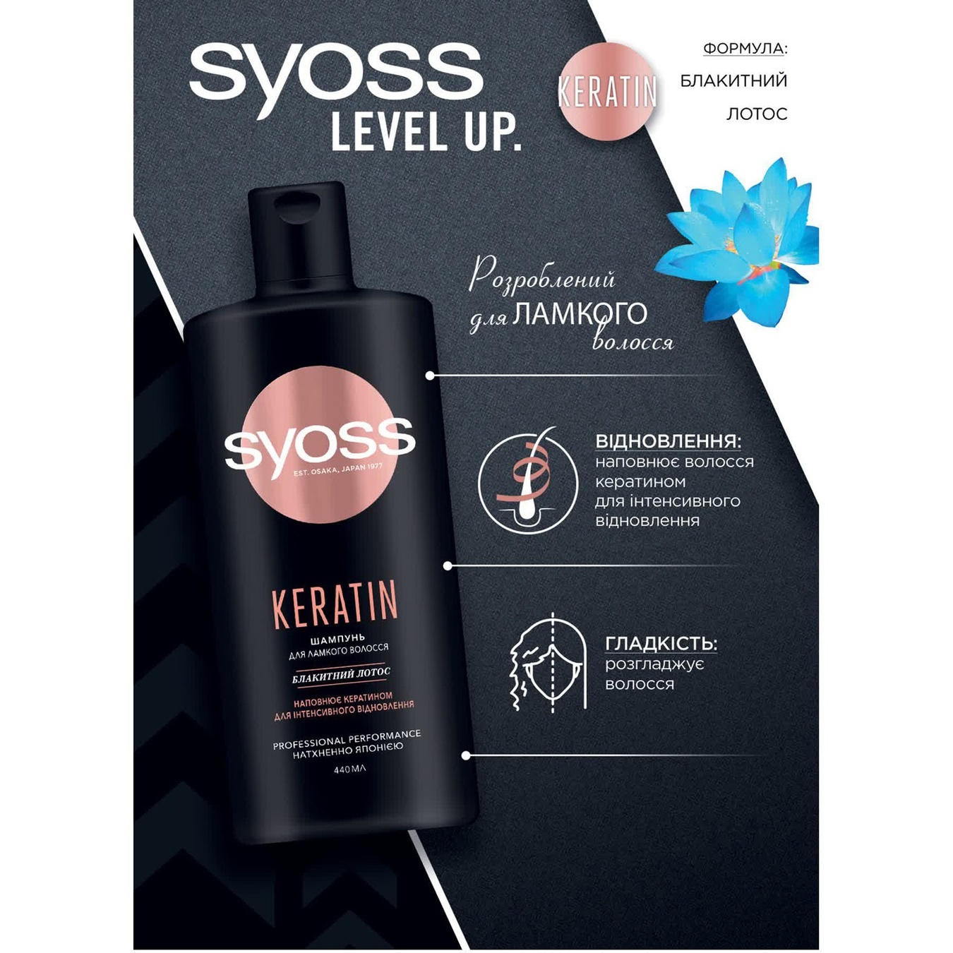 

Шампунь Syoss Keratin с Голубым Лотосом для ломких волос 440мл