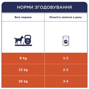 Лакомство для собак Club 4 Paws Dental Sticks палочки для средних пород 77г - купить, цены на MasterZoo - фото 6
