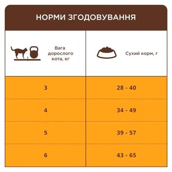 Корм сухой Club 4 Paws Premium Indoor 4in1 с ягненком для домашних кошек 2кг - купить, цены на MasterZoo - фото 4