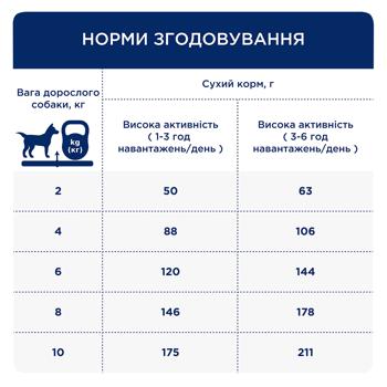 Корм сухой Club 4 Paws Premium с курицей для активных собак малых пород 5кг - купить, цены на - фото 4