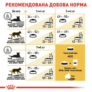 Корм сухий Royal Canin Adult з домашньою птицею для котів породи британська короткошерста 2кг+400г - купити, ціни на MasterZoo - фото 5