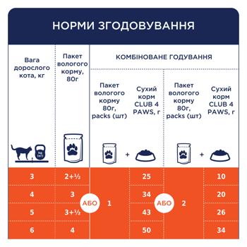 Корм влажный Club 4 Paws Premium с говядиной для стерилизованных кошек 80г - купить, цены на - фото 4