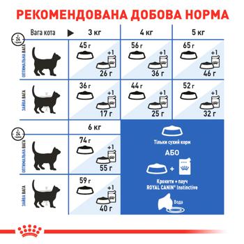 Корм сухой Royal Canin Indoor 27 с домашней птицей для домашних кошек 400г - купить, цены на MasterZoo - фото 7