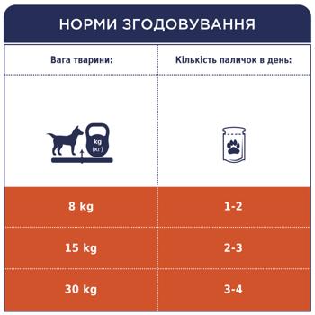 Ласощі для собак Club 4 Paws Premium з яловичиною паличка 12г - купити, ціни на MasterZoo - фото 6