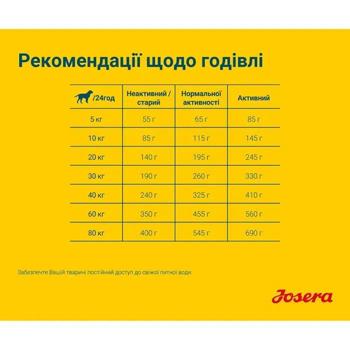 Сухий корм для собак Josera Sensi Plus 12,5 кг - качка - купити, ціни на MasterZoo - фото 4
