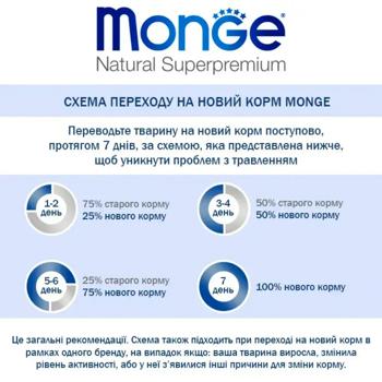 Корм сухий Monge Medium з куркою та рисом для собак середніх порід 15кг - купити, ціни на MasterZoo - фото 2