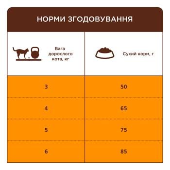 Корм сухой Club 4 Paws Premium с курицей для вывода шерсти у кошек 300г - купить, цены на MasterZoo - фото 6