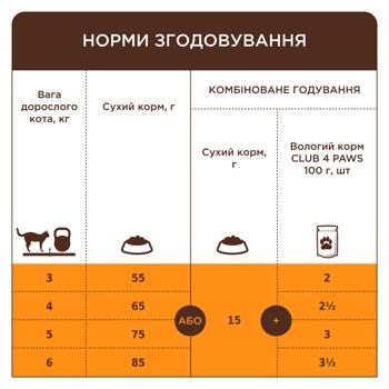 Корм сухий Club 4 Paws Premium з кроликом для дорослих котів 300г - купити, ціни на - фото 3