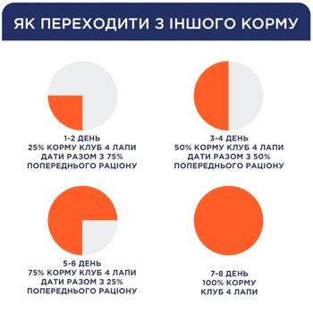 Cat food Club 4 paws salmon 2000g Ukraine - buy, prices for MasterZoo - photo 4