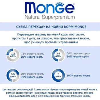 Корм сухий Monge Bwild Grain Free з ягням, картоплею та горохом для собак всіх порід 2,5кг - купити, ціни на MasterZoo - фото 4