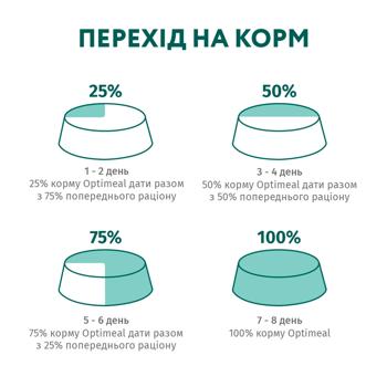 Корм вологий Optimeal з куркою для кошенят 85г - купити, ціни на MasterZoo - фото 7
