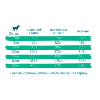 Корм сухой Green Petfood InsectDog Sensitive с насекомыми и рисом для взрослых собак всех пород с чувствительным пищеварением 10кг - купить, цены на - фото 5