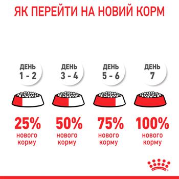 Корм сухой Royal Canin Indoor с домашней птицей для длинношерстных домашних кошек 2кг - купить, цены на MasterZoo - фото 7