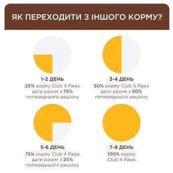 Корм влажный Club 4 Paws Premium с говядиной для кошек 18+6шт х 85г - купить, цены на MasterZoo - фото 3