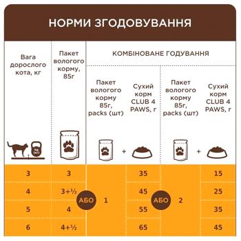 Club 4 Paws Premium Wet Food with Lamb for Cats 18+6pcs x 85g - buy, prices for MasterZoo - photo 6