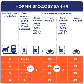 Корм вологий Club 4 Paws Premium з макреллю для дорослих котів 100г - купити, ціни на ULTRAMARKET - фото 3