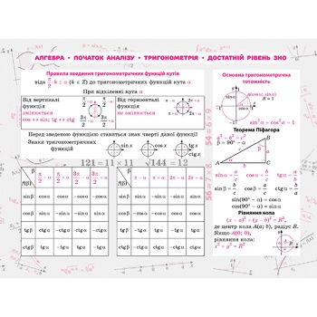 Algebra 100 Most Important Formulas Stickerbook - buy, prices for Auchan - photo 2