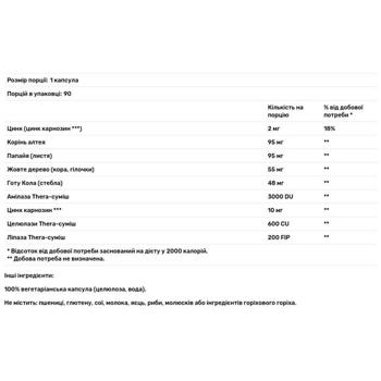 Пищеварительные ферменты Enzymedica Acid Soothe 90 капсул - купить, цены на Biotus - фото 2