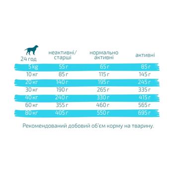 Сухий корм для собак Green Petfood InsectDog Adult Hypoallergen 10 кг - комахи - купить, цены на MasterZoo - фото 3