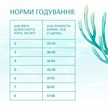 Корм сухой Optimeal Beauty Fitness с морепродуктами для стерилизованных кошек 4кг - купить, цены на - фото 12