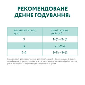 Корм вологий Optimeal з індичкою та курячим філе для стерилізованих котів 85г - купити, ціни на MasterZoo - фото 7