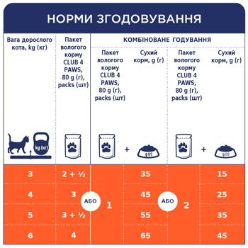 Корм вологий Club 4 Paws Premium з лососем для дорослих котів 100г - купити, ціни на - фото 3