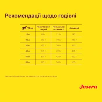 Корм сухой Josera Optiness с ягненком для взрослых собак 900г - купить, цены на MasterZoo - фото 4