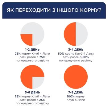 Корм влажный Club 4 Paws Premium с говядиной для стерилизованных кошек 18+6шт х 80г - купить, цены на MasterZoo - фото 3