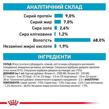 Корм вологий Royal Canin Sensitivity Control з качкою та рисом для собак із чутливим травленням 10+2шт х 420г - купити, ціни на MasterZoo - фото 3