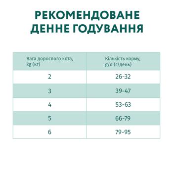 Корм сухой Optimeal с уткой для вывода шерсти у кошек 4кг - купить, цены на - фото 7