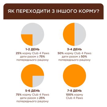 Корм сухой Club 4 Paws Premium с курицей для стерилизованных кошек 900г - купить, цены на MasterZoo - фото 3