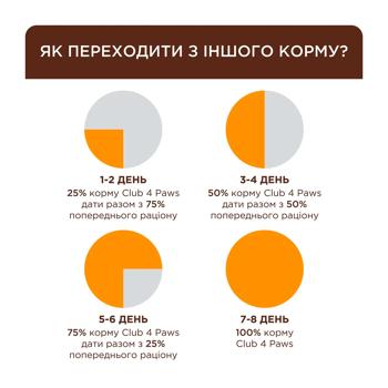 Club 4 Paws Premium Sterilised набір вологого корму для котів 18+6 шт х 80 г - кролик - купить, цены на MasterZoo - фото 6