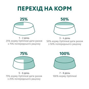 Корм сухий Optimeal з тріскою для котів 700г - купити, ціни на - фото 6