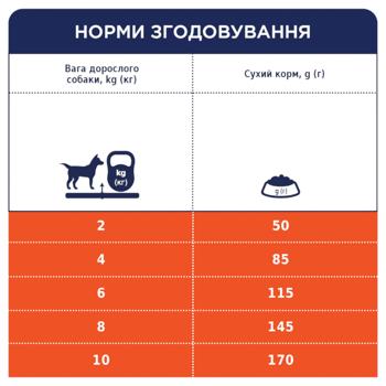Корм сухий Club 4 Paws Premium з ягням та рисом для собак малих порід 2кг - купити, ціни на MasterZoo - фото 5