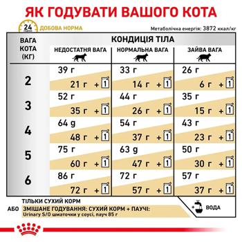 Набор корма Royal Canin Urinary S/O для кошек с заболеваниями мочевыводящих путей сухой 1,5кг + влажный 4шт*85г - купить, цены на MasterZoo - фото 7
