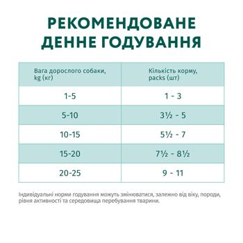 Корм вологий Optimeal з лососем та лохиною для собак всіх порід 100г - купити, ціни на MasterZoo - фото 7