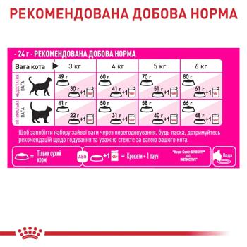 Royal Canin Fussy Exigent Dry Food for Fussy Cats 4kg - buy, prices for MasterZoo - photo 5