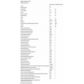 Суперфуд Nutricology ProGreens с улучшенной формулой пробиотиков 265г - купить, цены на - фото 3