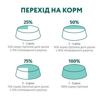 Корм сухий Optimeal з ягням для котів з чутливим травленням 4кг - купити, ціни на MasterZoo - фото 8