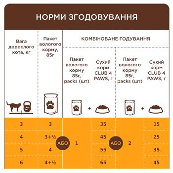 Корм влажный Club 4 Paws Premium с лососем для кошек 18+6шт х 85г - купить, цены на MasterZoo - фото 6