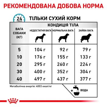 Корм сухий Royal Canin Anallergenic для собак з харчовою алергією 3кг - купити, ціни на - фото 8
