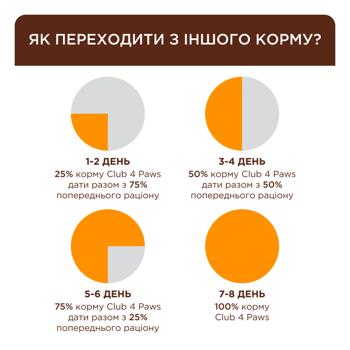 Корм сухий Club 4 Paws Premium з індичкою для стерилізованих котів 900г - купити, ціни на Auchan - фото 5