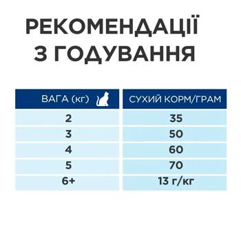Сухий корм для котів Hill's Science Plan Adult Sterilised Cat Sal 10 кг - лосось - купити, ціни на MasterZoo - фото 2
