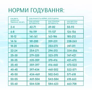 Корм сухой Optimeal Beauty Podium с морепродуктами для ухода за шерстью и зубами у взрослых собак всех пород 4кг - купить, цены на MasterZoo - фото 4